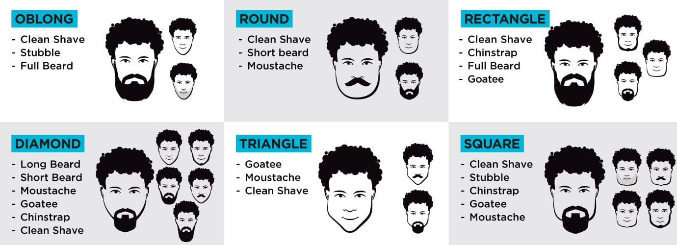 Beard shape guide