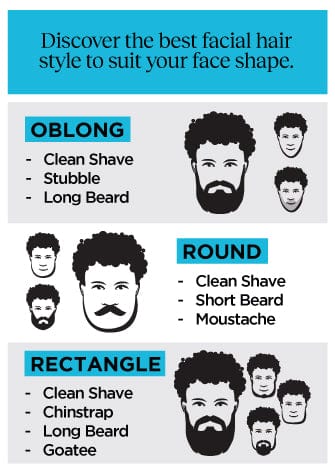 Wilkinson Sword beard shape guide
